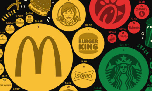 171+ Fast Food Trivia Questions You Need to Know - Meredith Plays