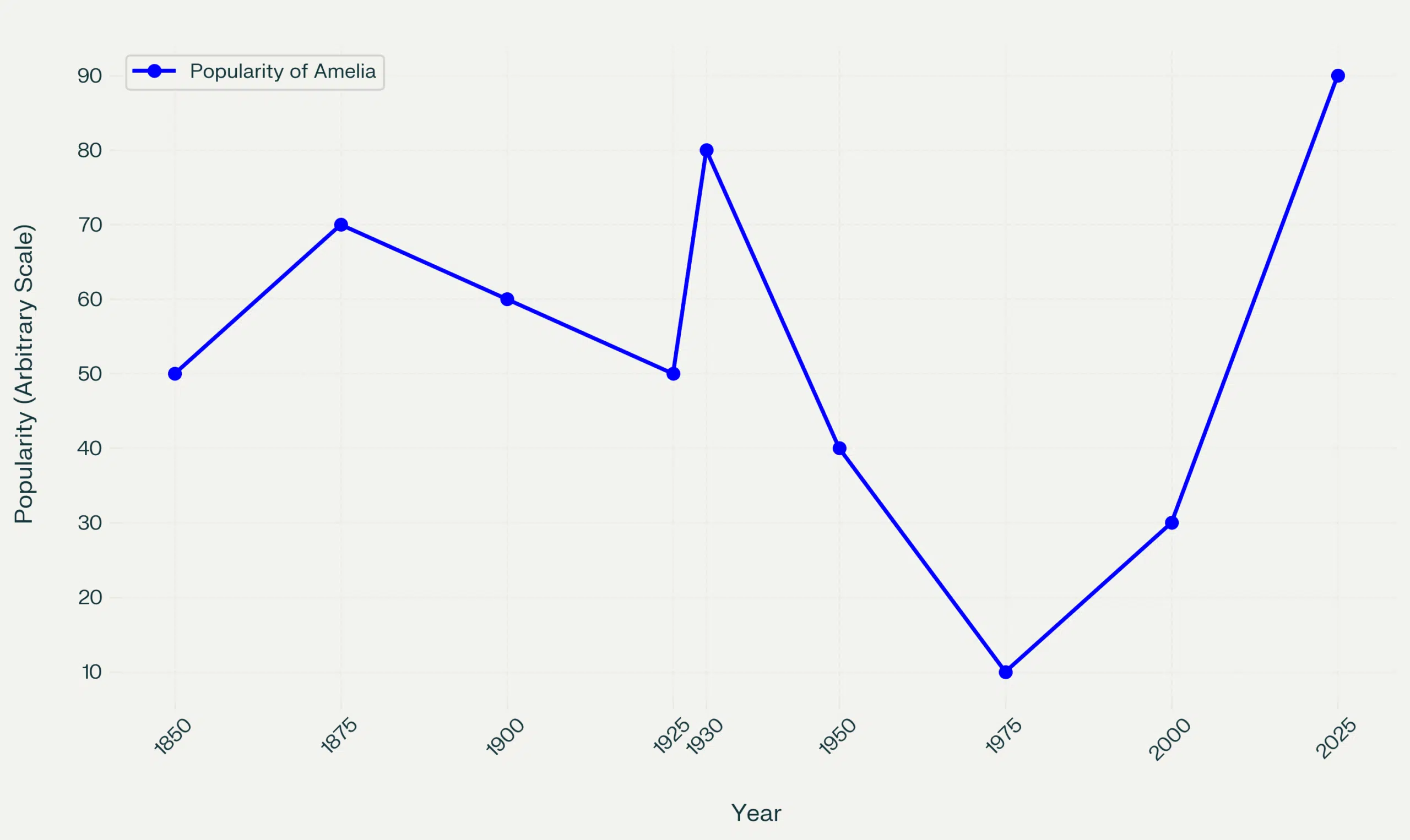 Amelia_Through_the_Years_Timeless_or_Trendy