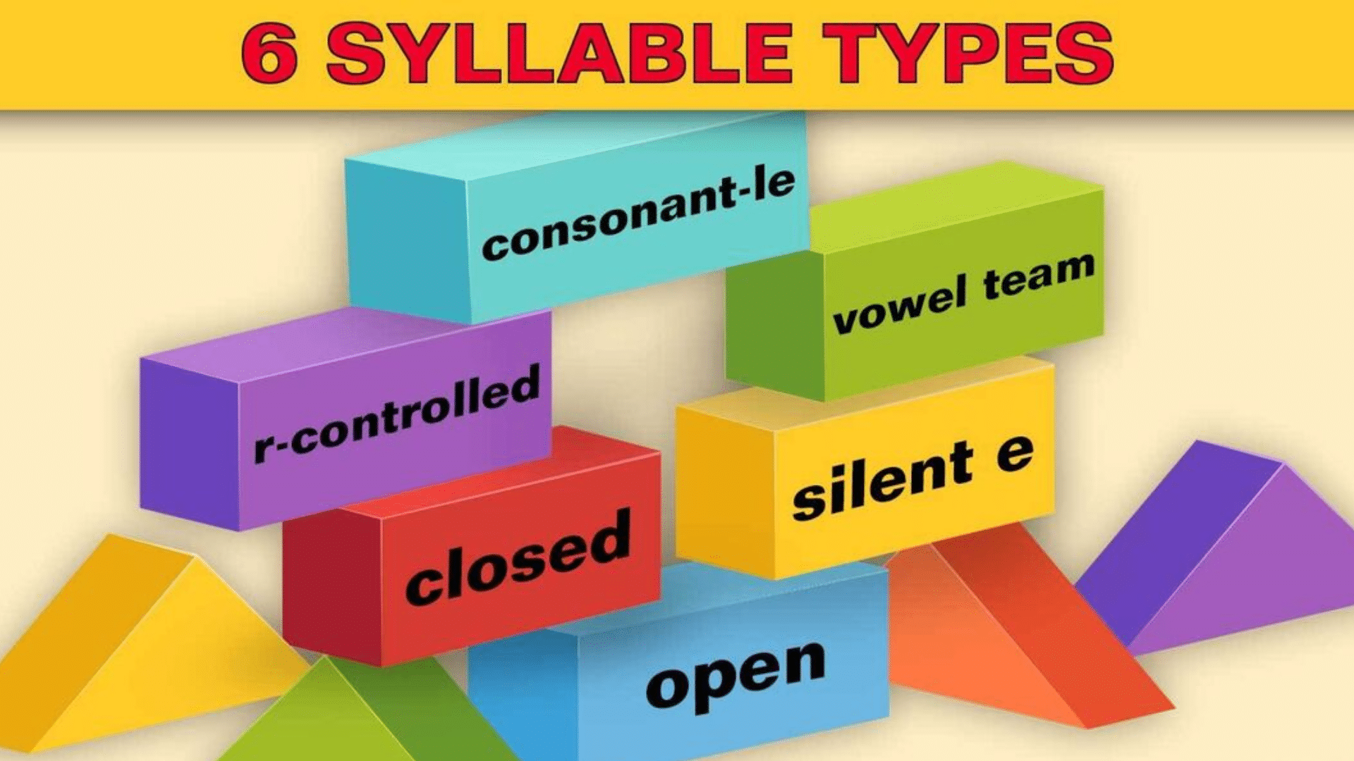 6 Syllable Types And Their Characteristics