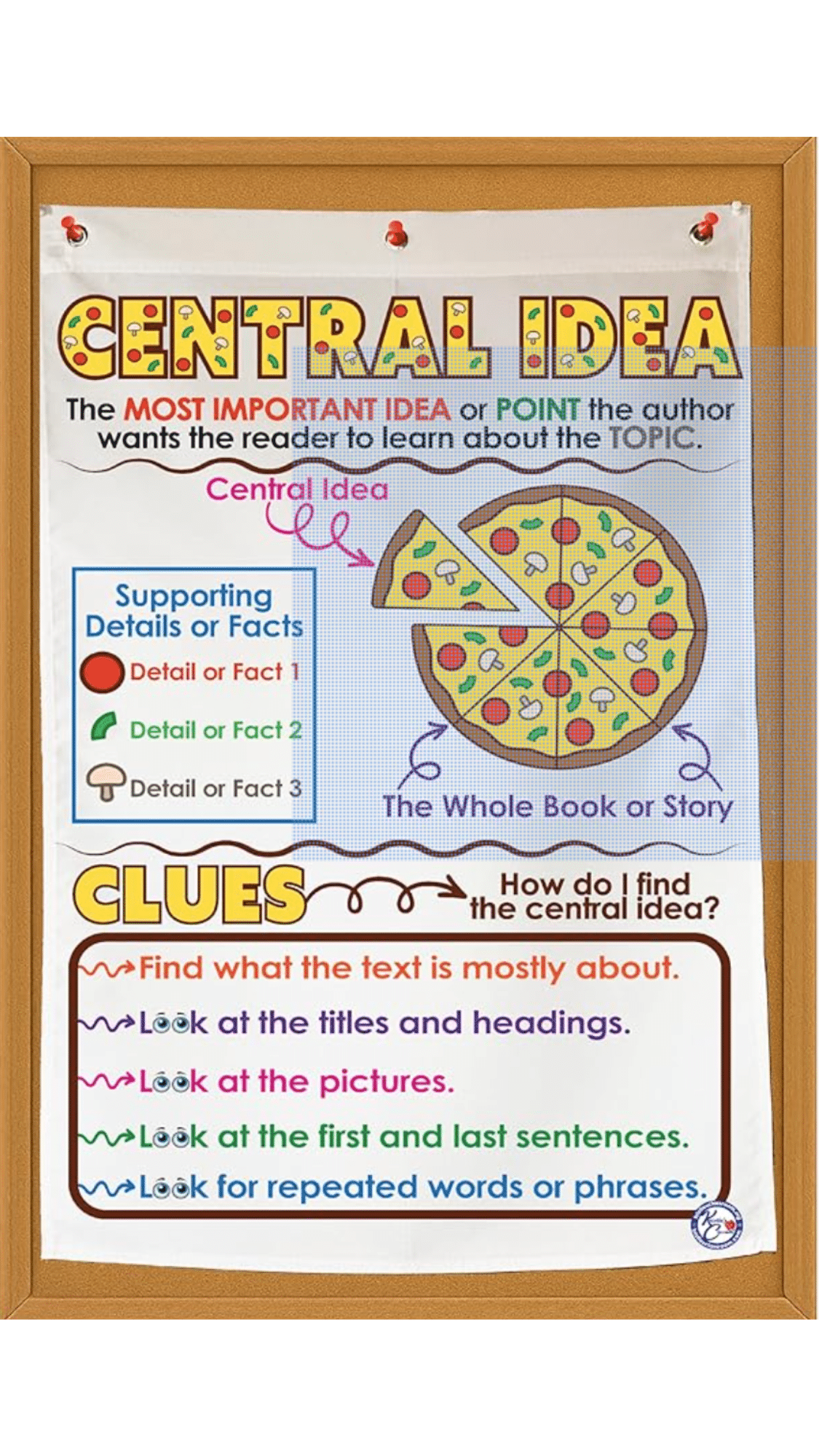 Central Idea Anchor Chart (fabric, 18 × 26 in, 3‑year guarantee)