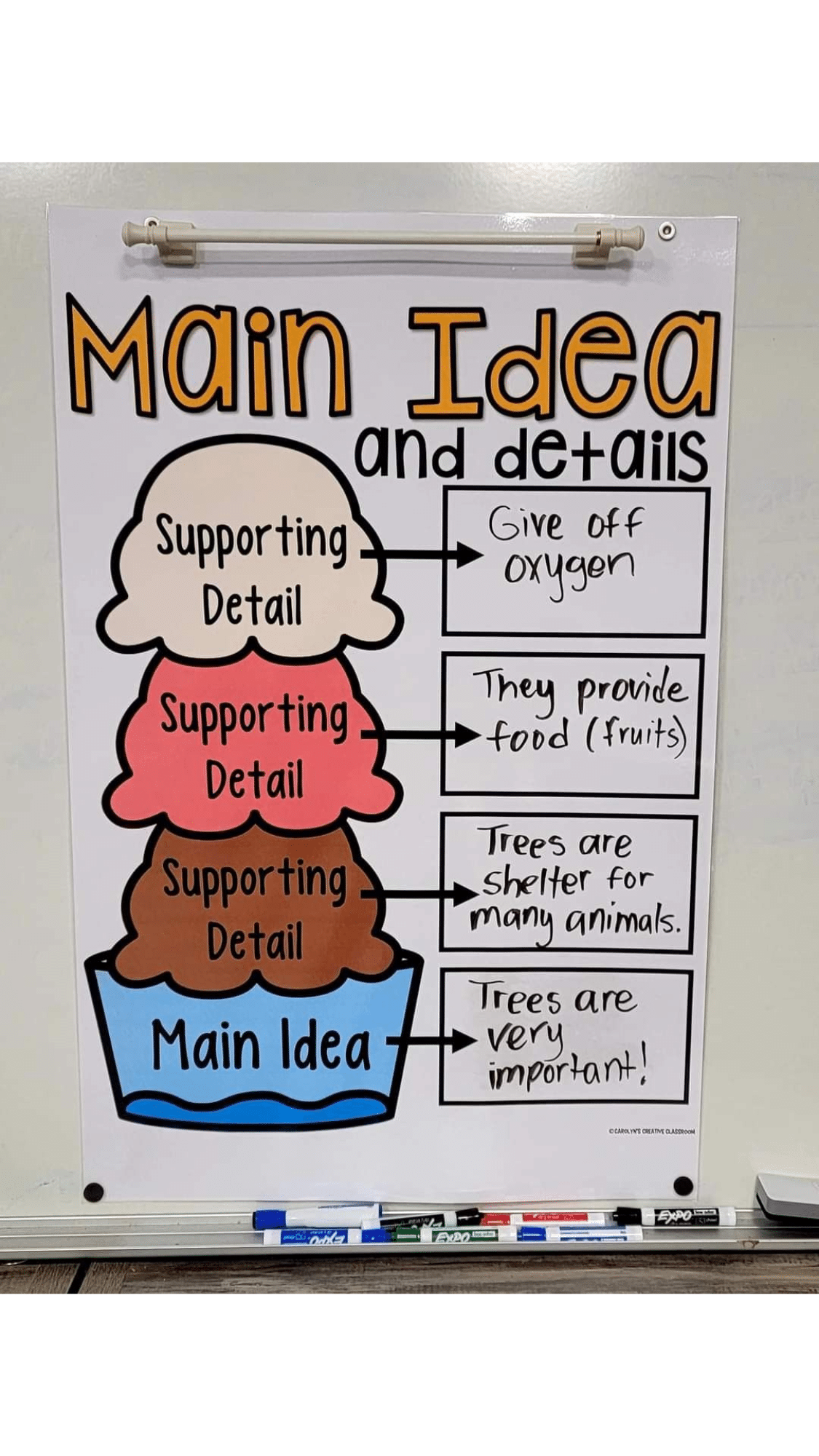 Main Idea Anchor Icecream Chart