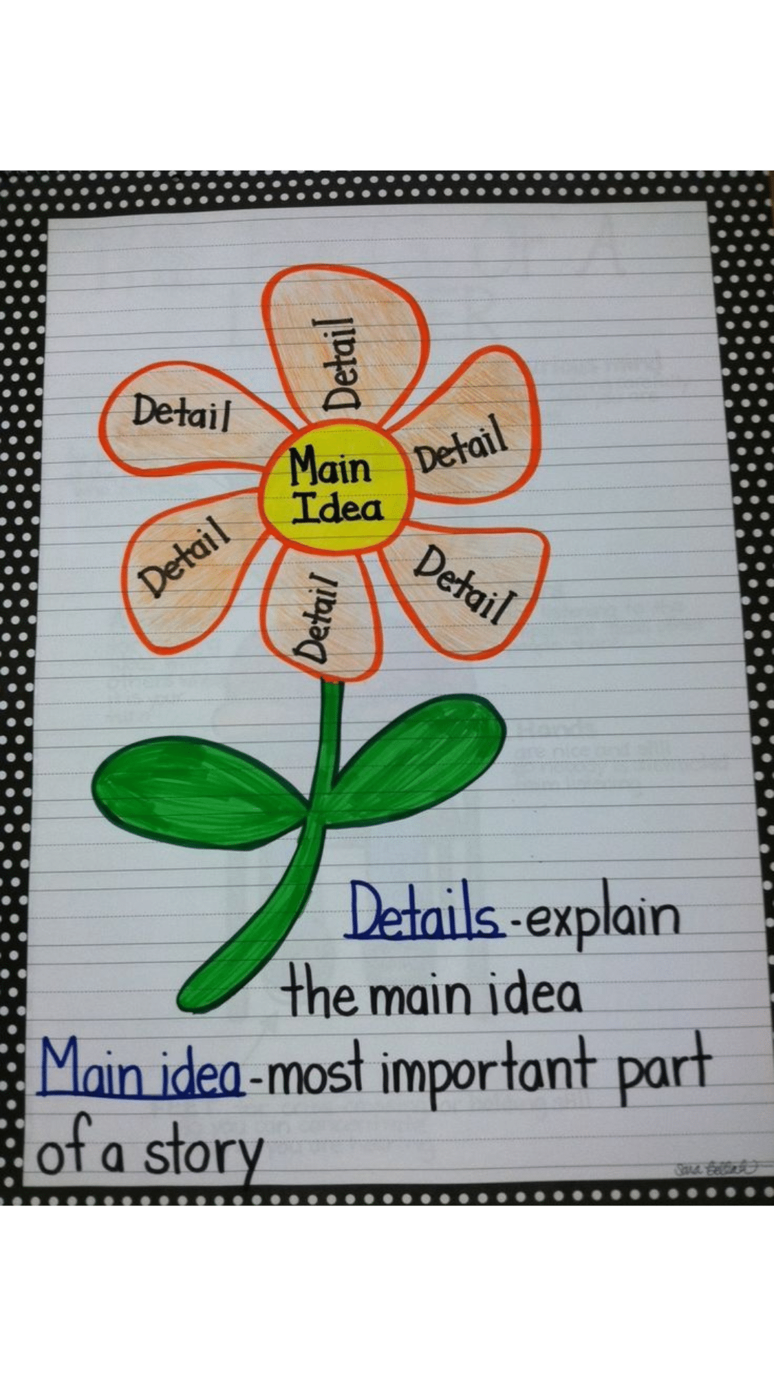 Main Idea Flower Chart