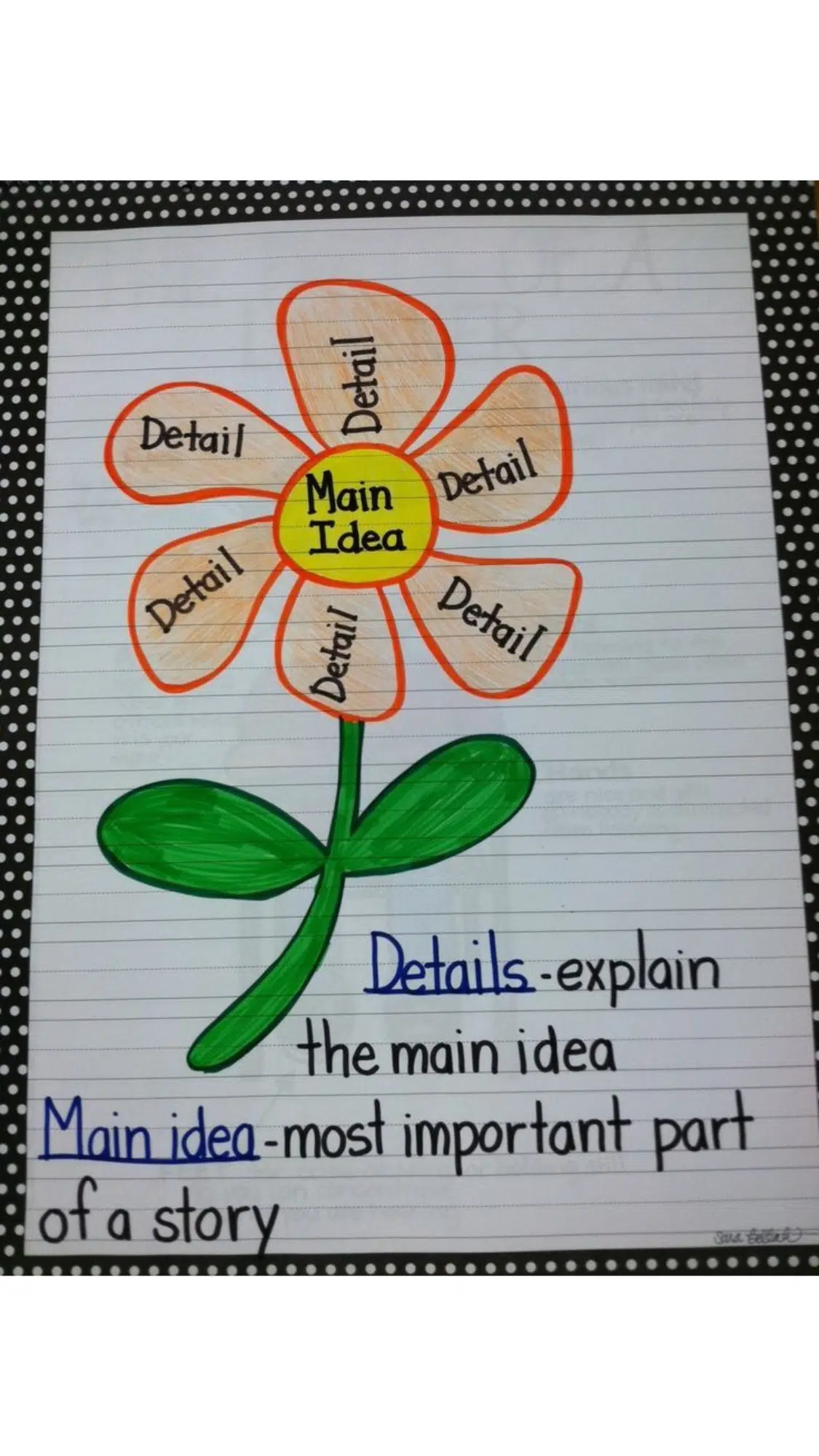 Main Idea Flower Chart