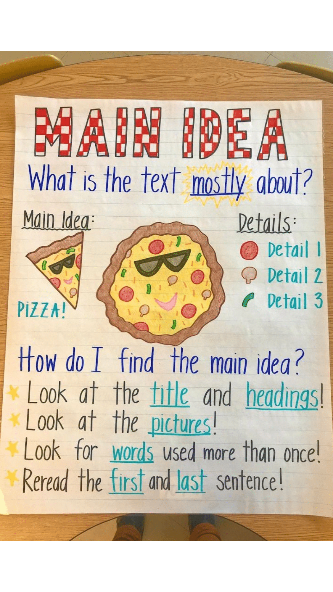 Main Idea Pizza Chart