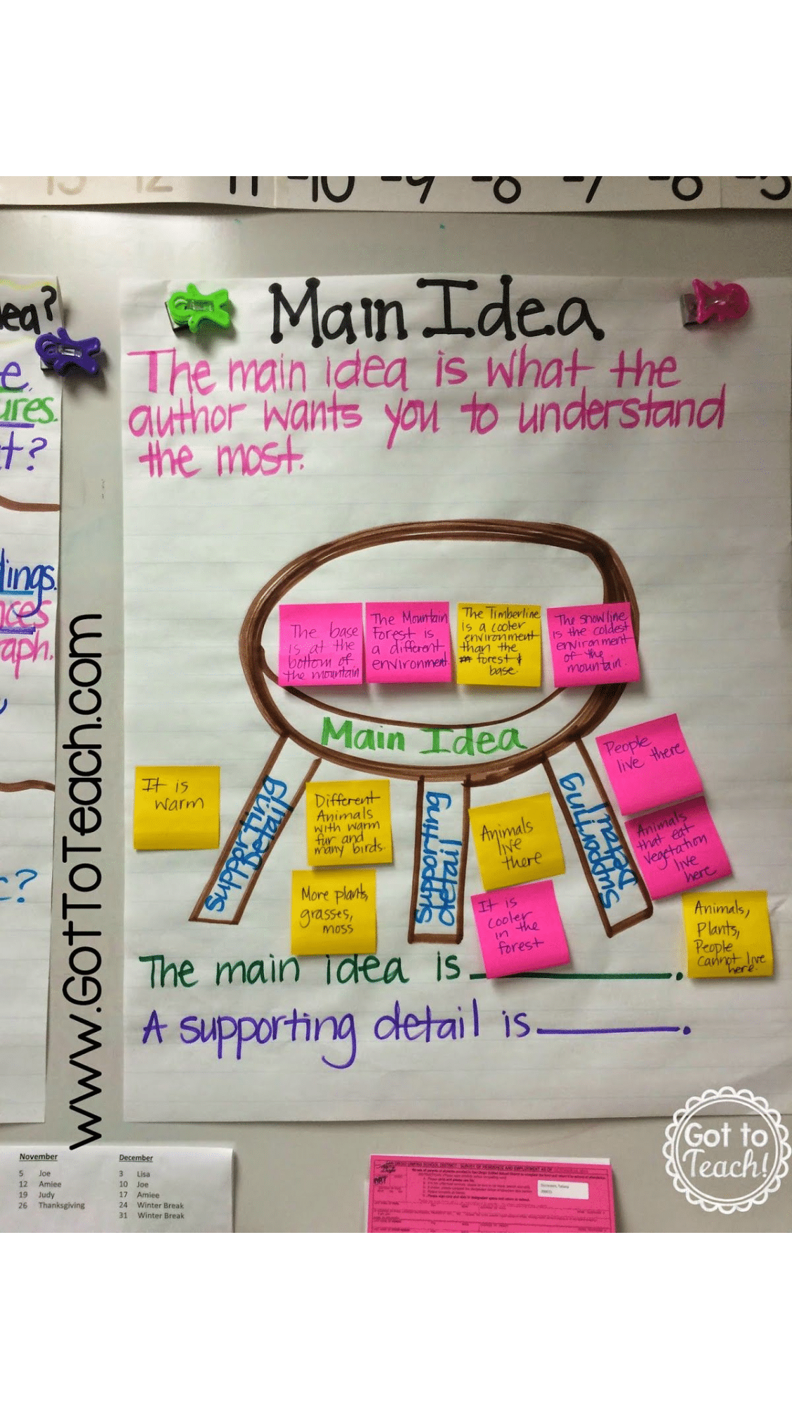 Main Idea Stool Chart