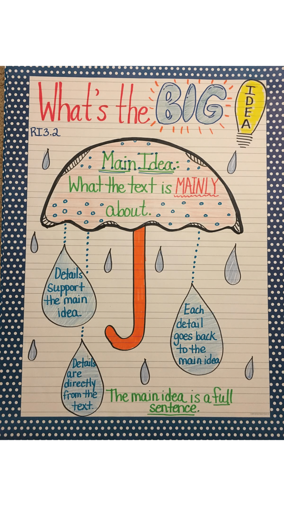 Main Idea Umbrella Chart