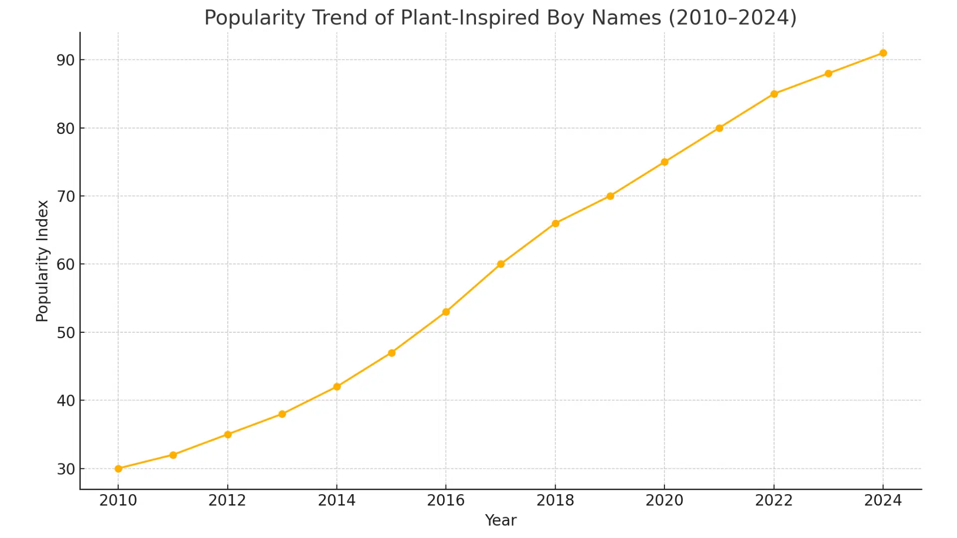 Popularity & Trend Insights
