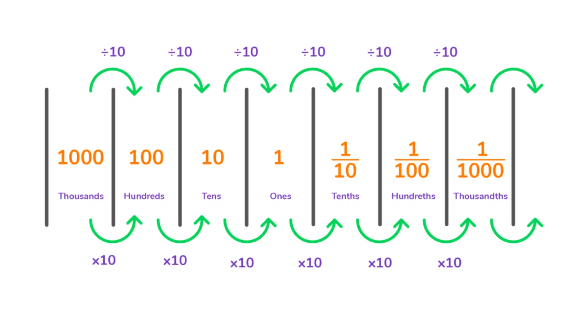 What Makes a Game “The Best” for Teaching Decimals?