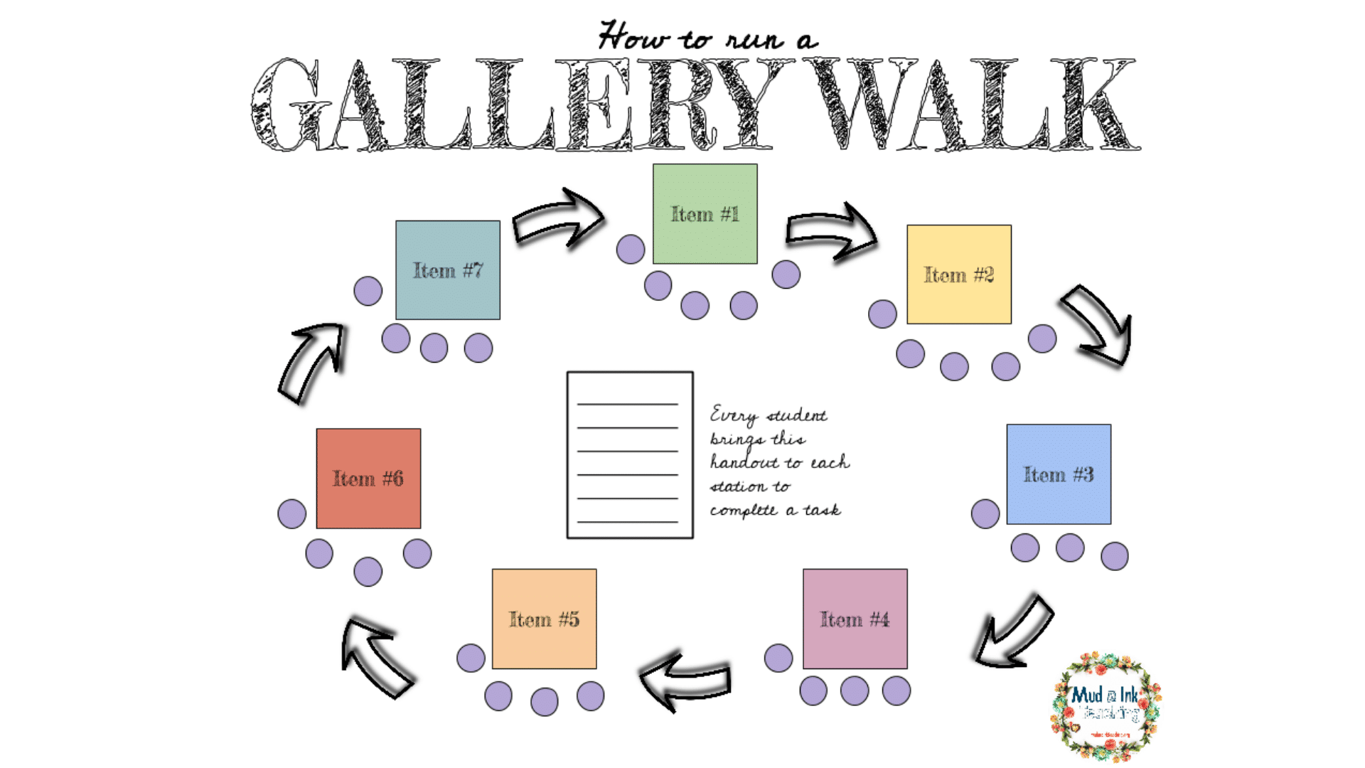 Classroom_Expectations_Gallery_Walk