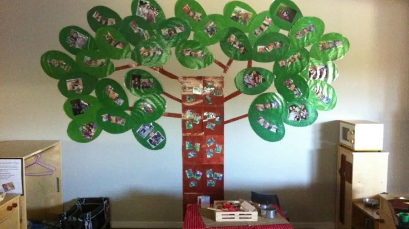 Classroom Family Tree