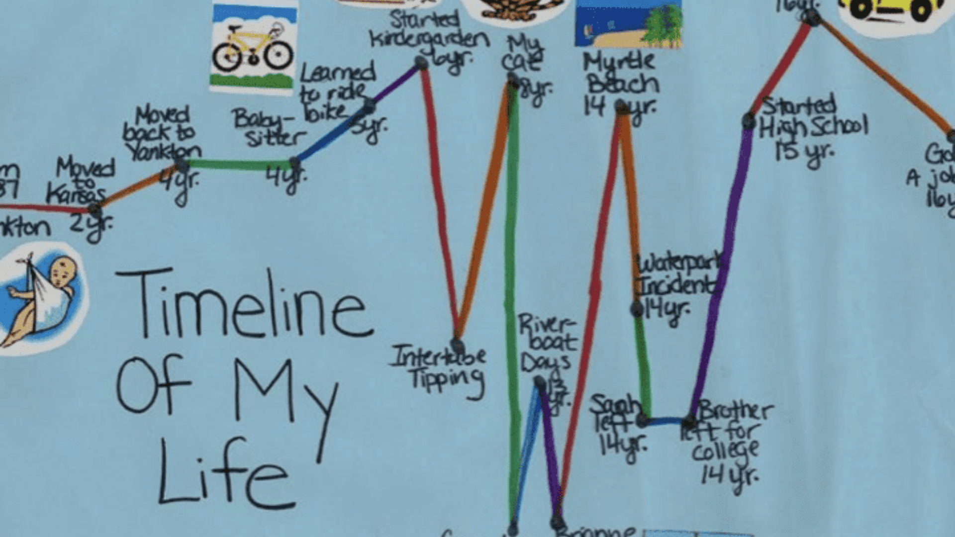 Personal_Timelines
