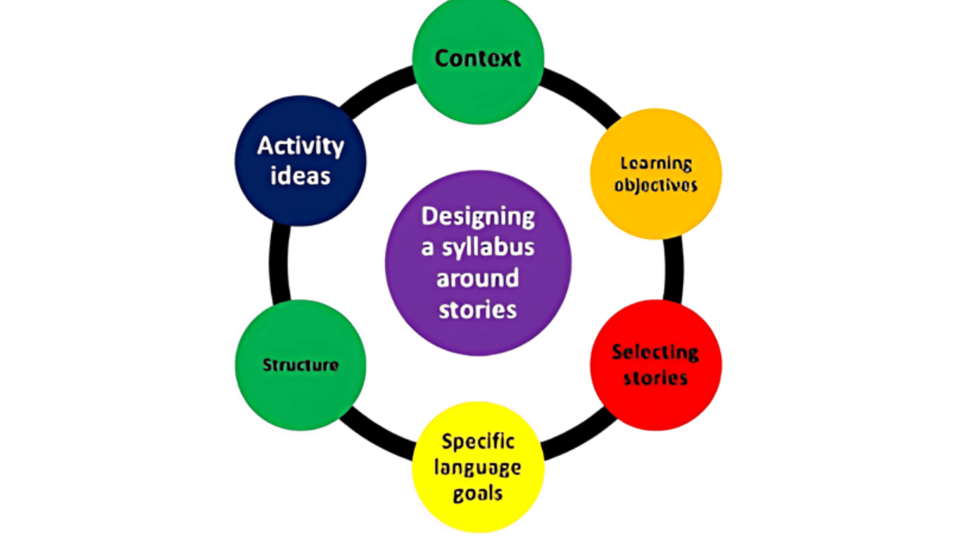 Syllabus_or_Class_Overview_Game