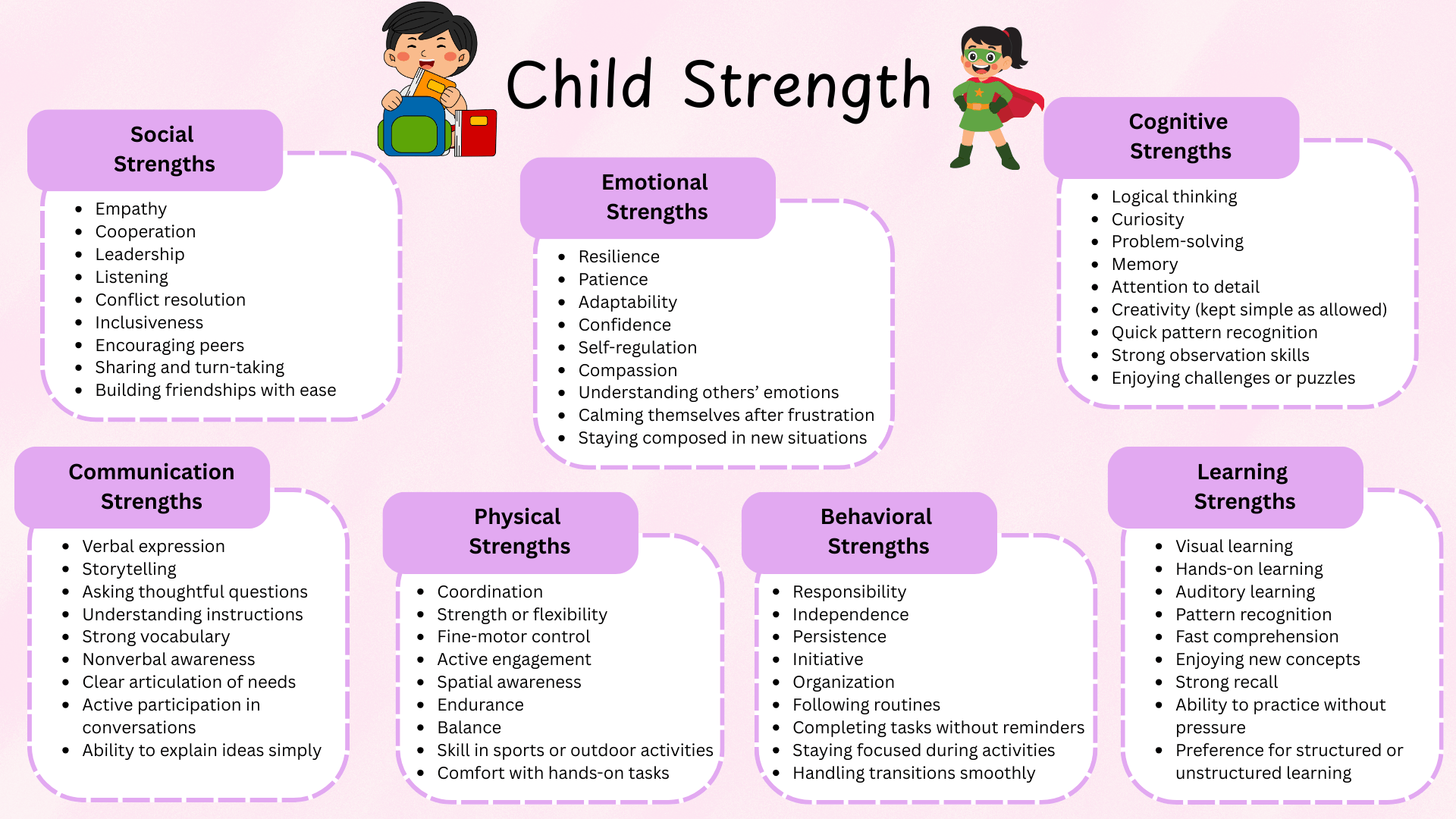 child strengths for kindergarten