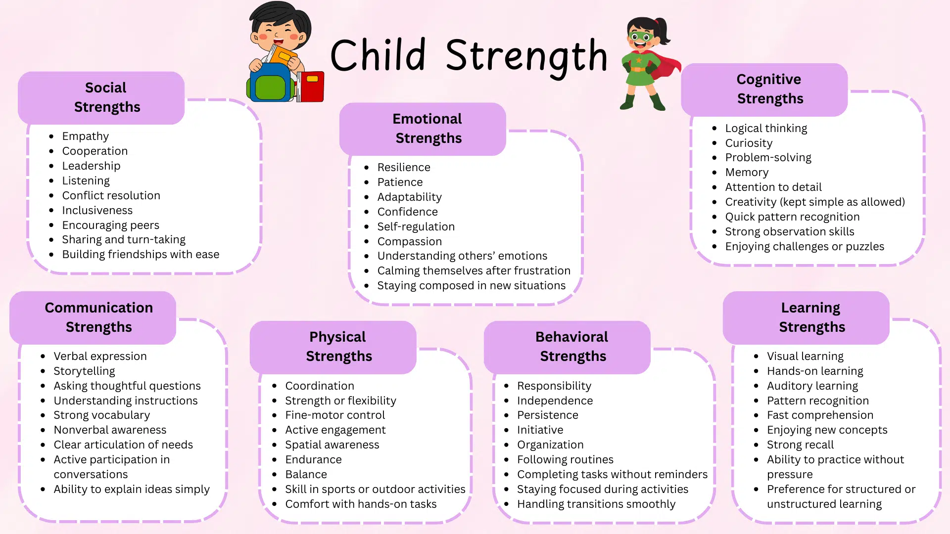 child strengths for kindergarten