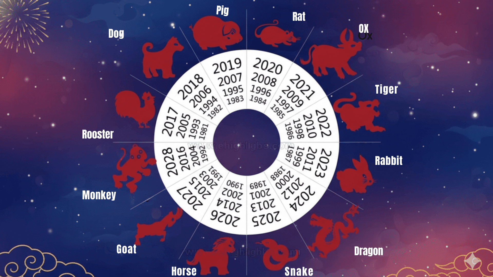 Chinese Zodiac Signs