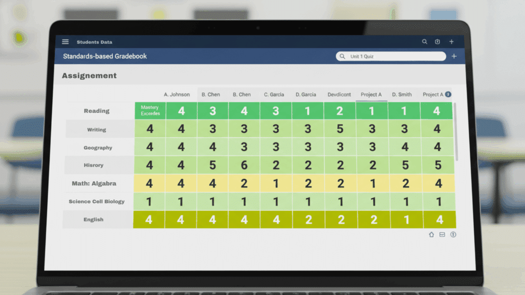 How Standards Based Grading Works in Practice