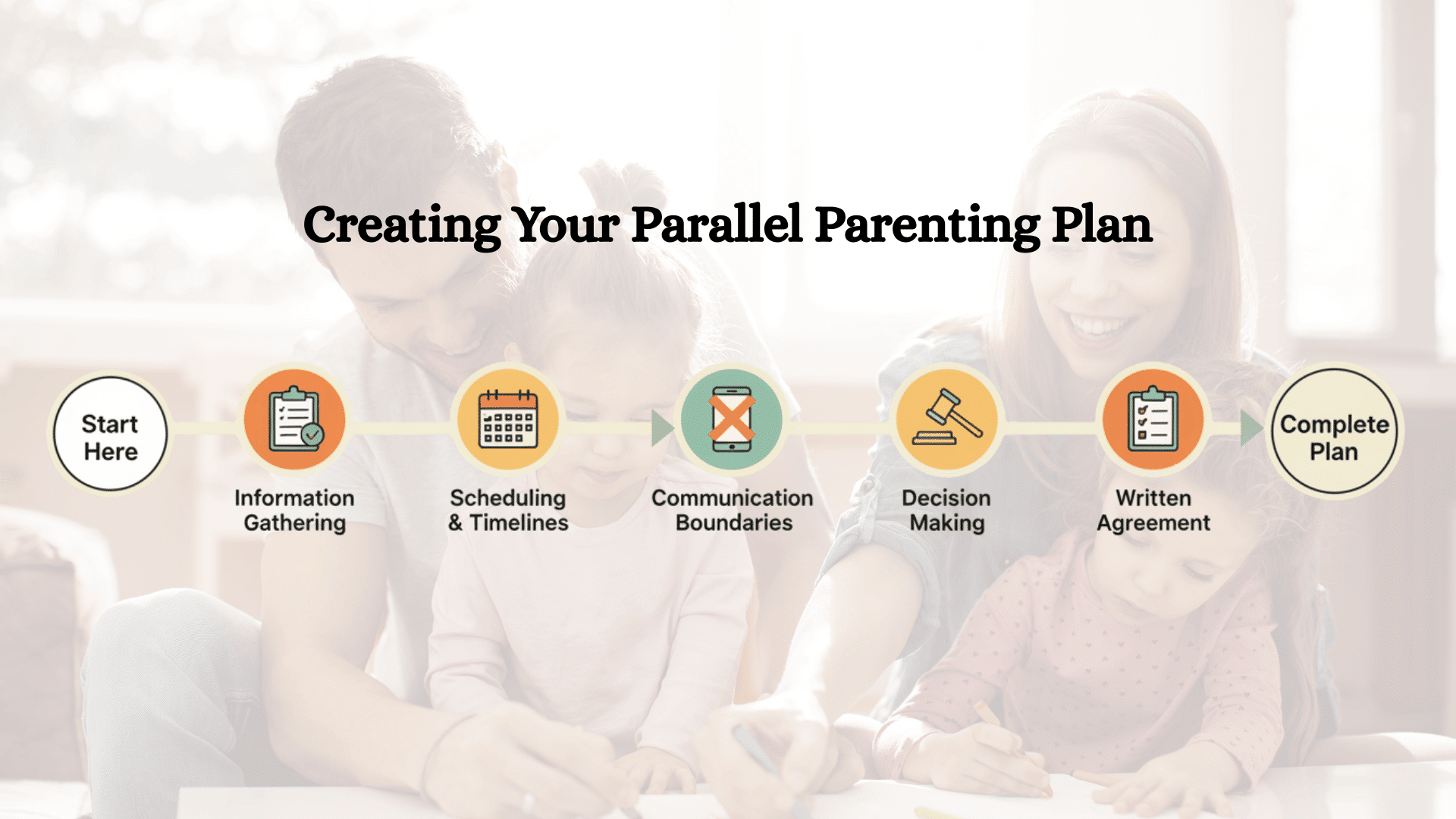 How to Create a Parallel Parenting Plan