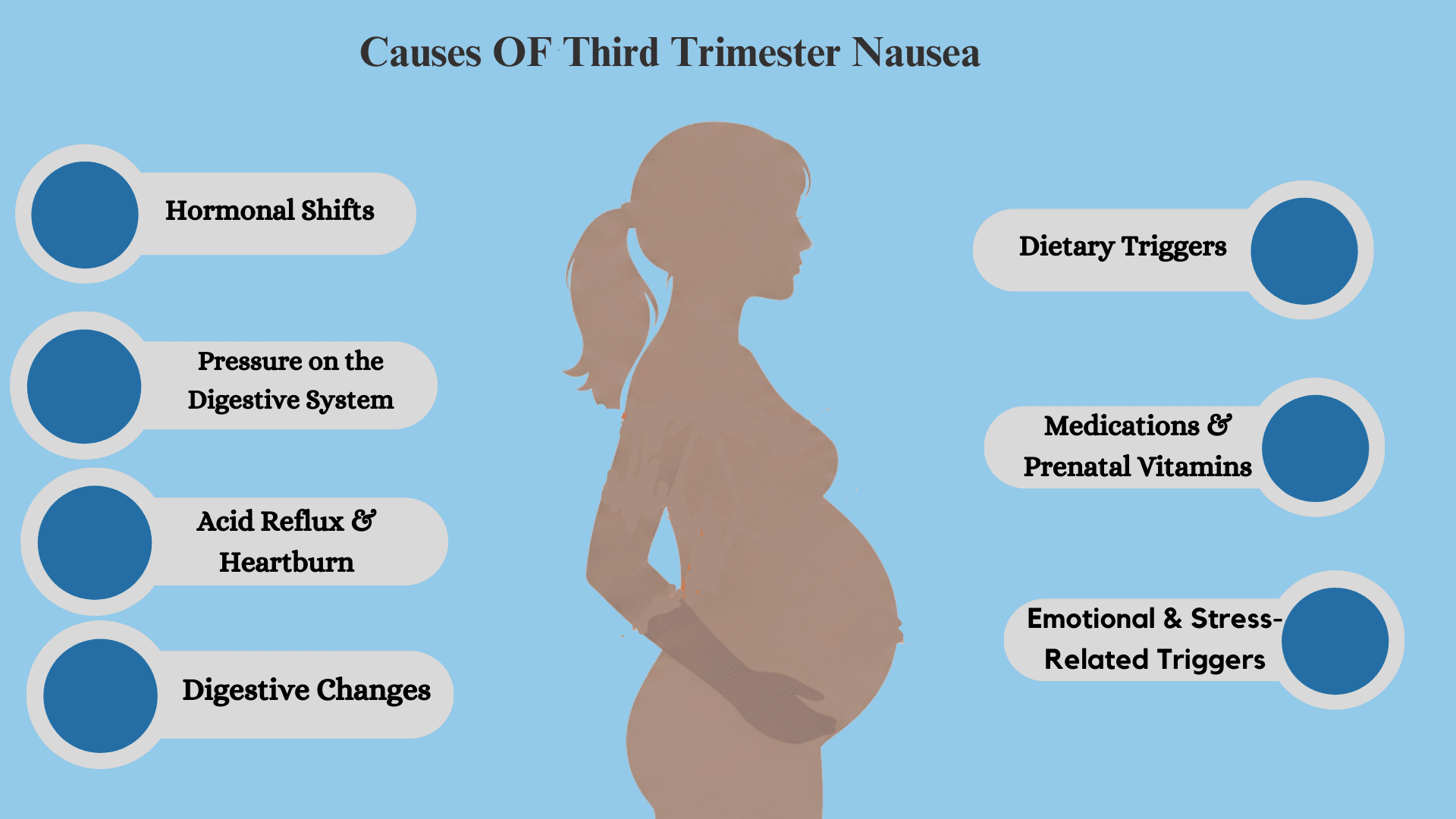 Main Causes of Third Trimester Nausea
