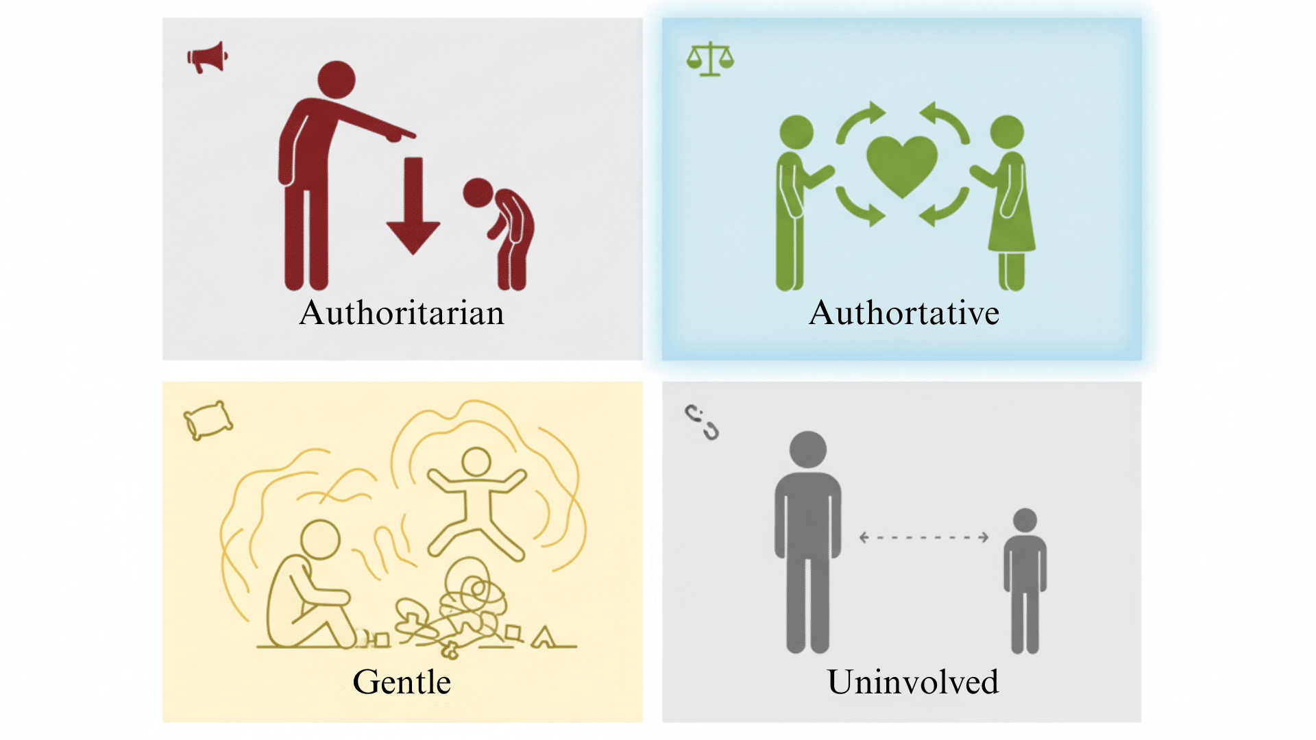 Parenting Differs from Other Parenting Styles
