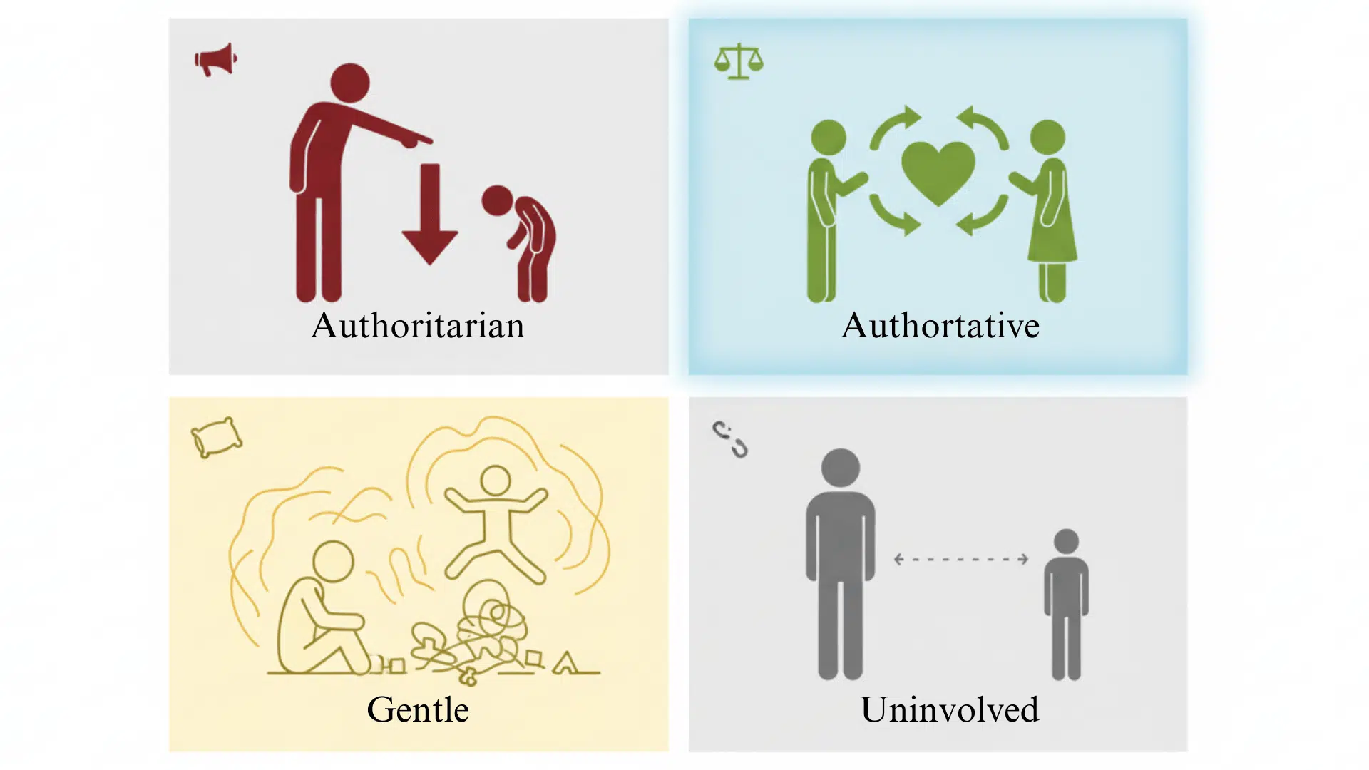 Parenting Differs from Other Parenting Styles