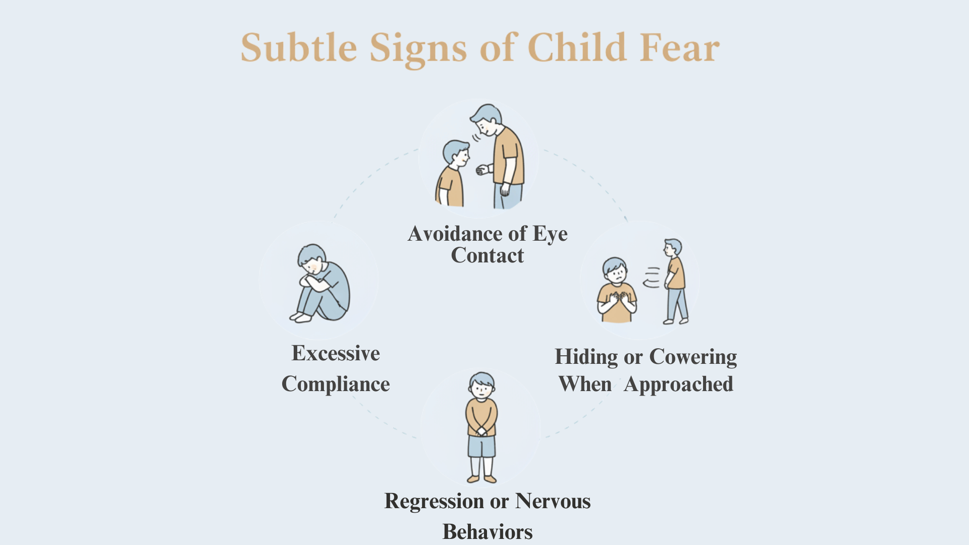 Signs Your Child Is Scared of You