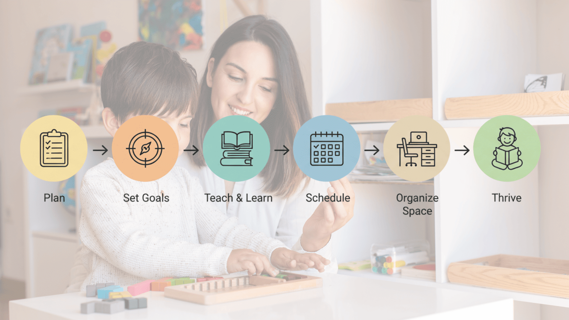 Step by Step How to Start Homeschooling