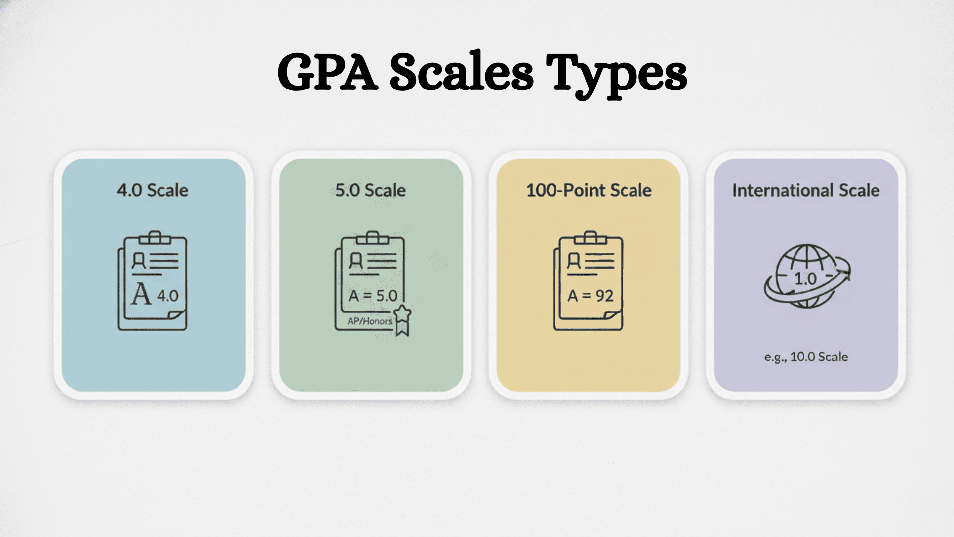 Types of GPA Scales with Examples
