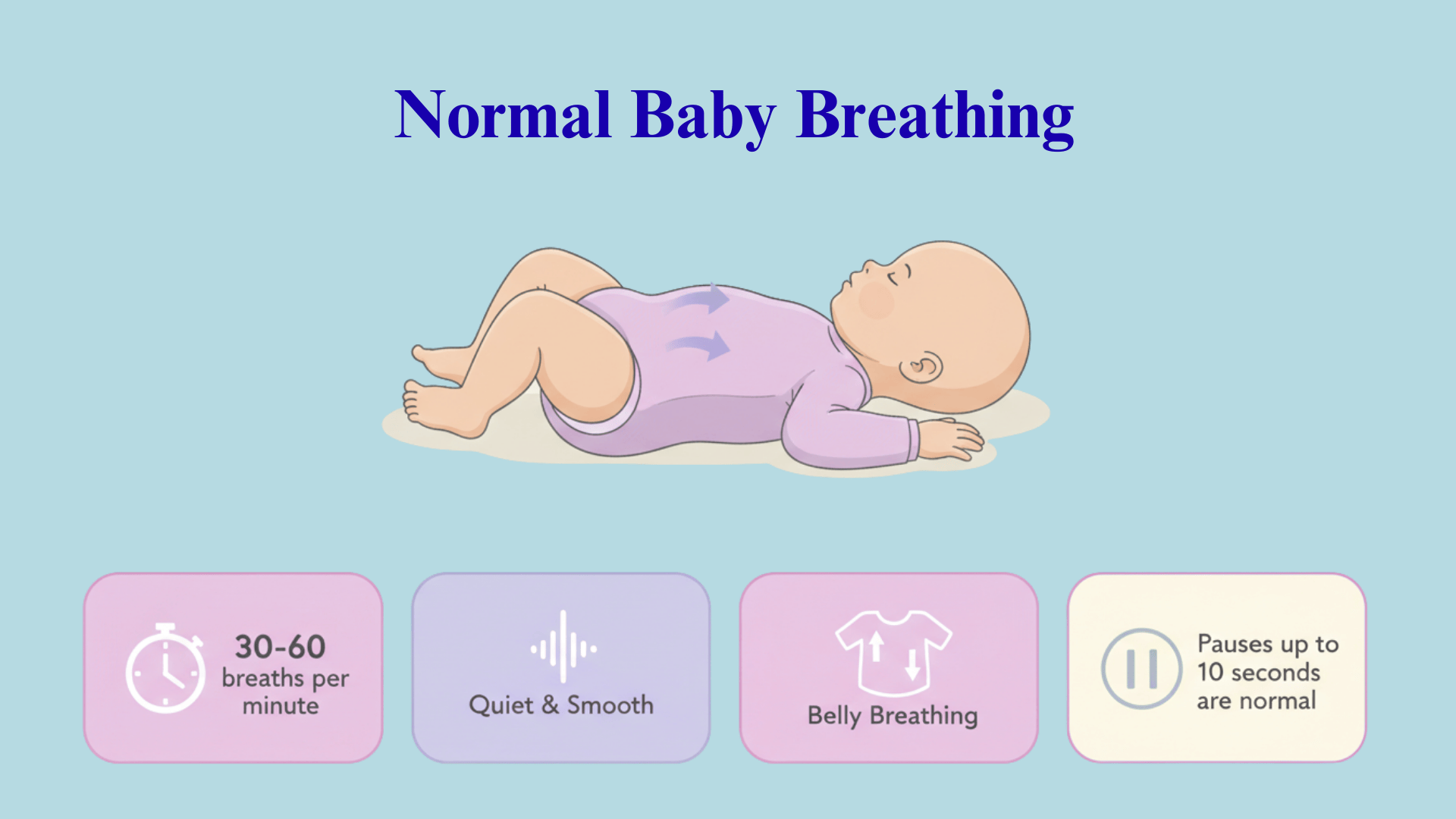 What is Normal Baby Breathing