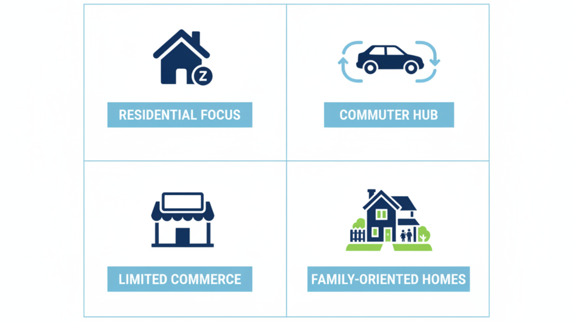 Key Features of Bedroom Community