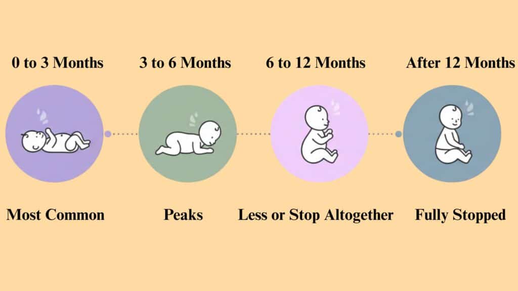 when do babies stop spitting up month by month