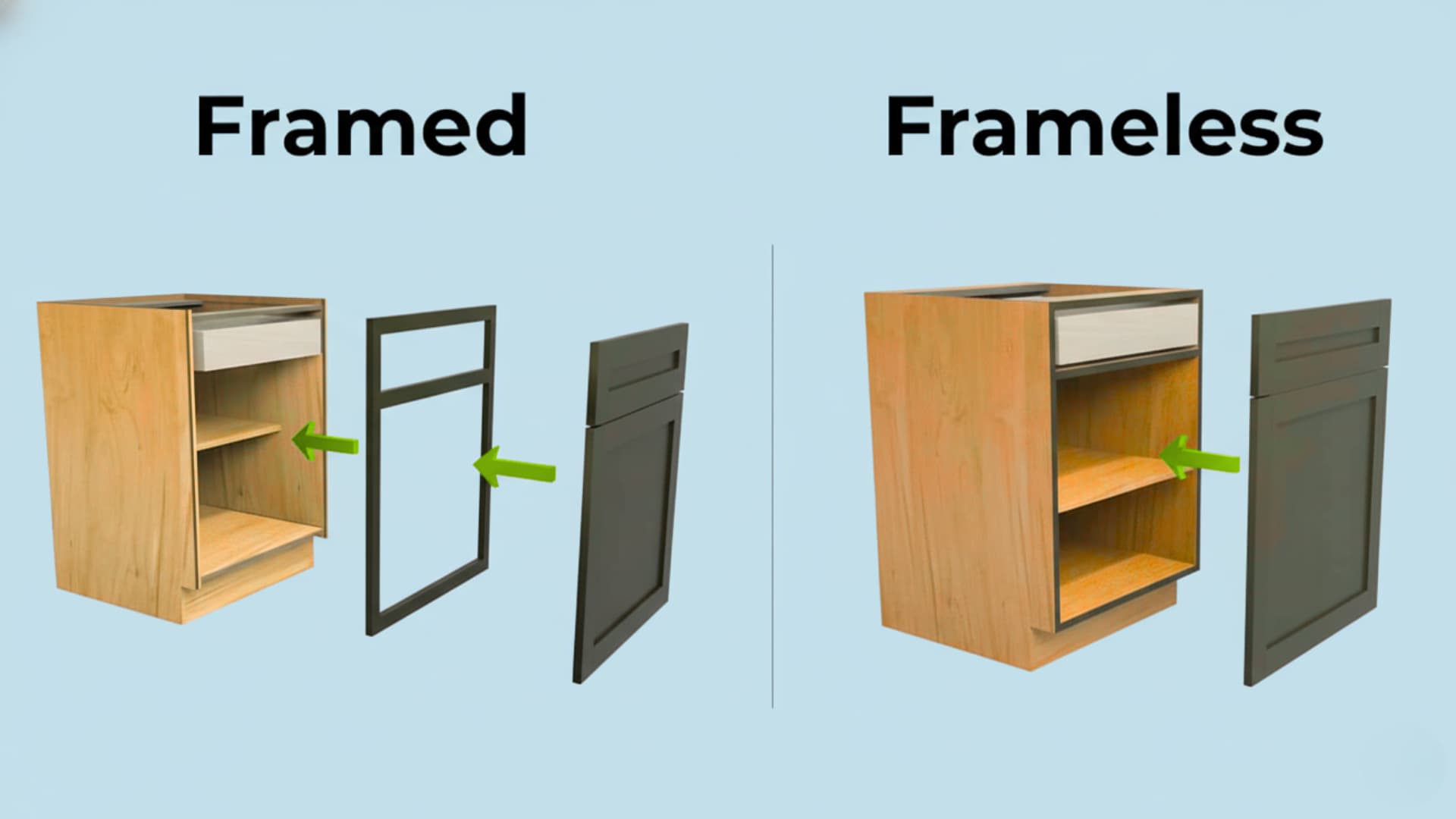 Framed-vs-Frameless-Cabinets-Key-Differences