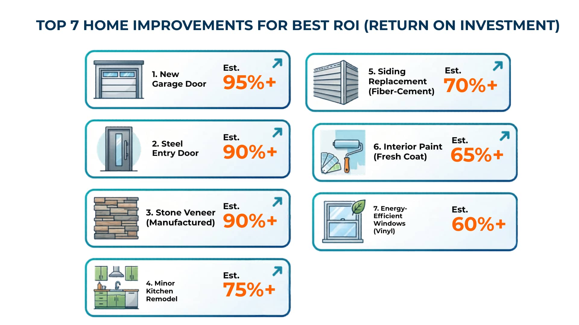 Home-Improvements-That-Pay-Off-Heartomenal