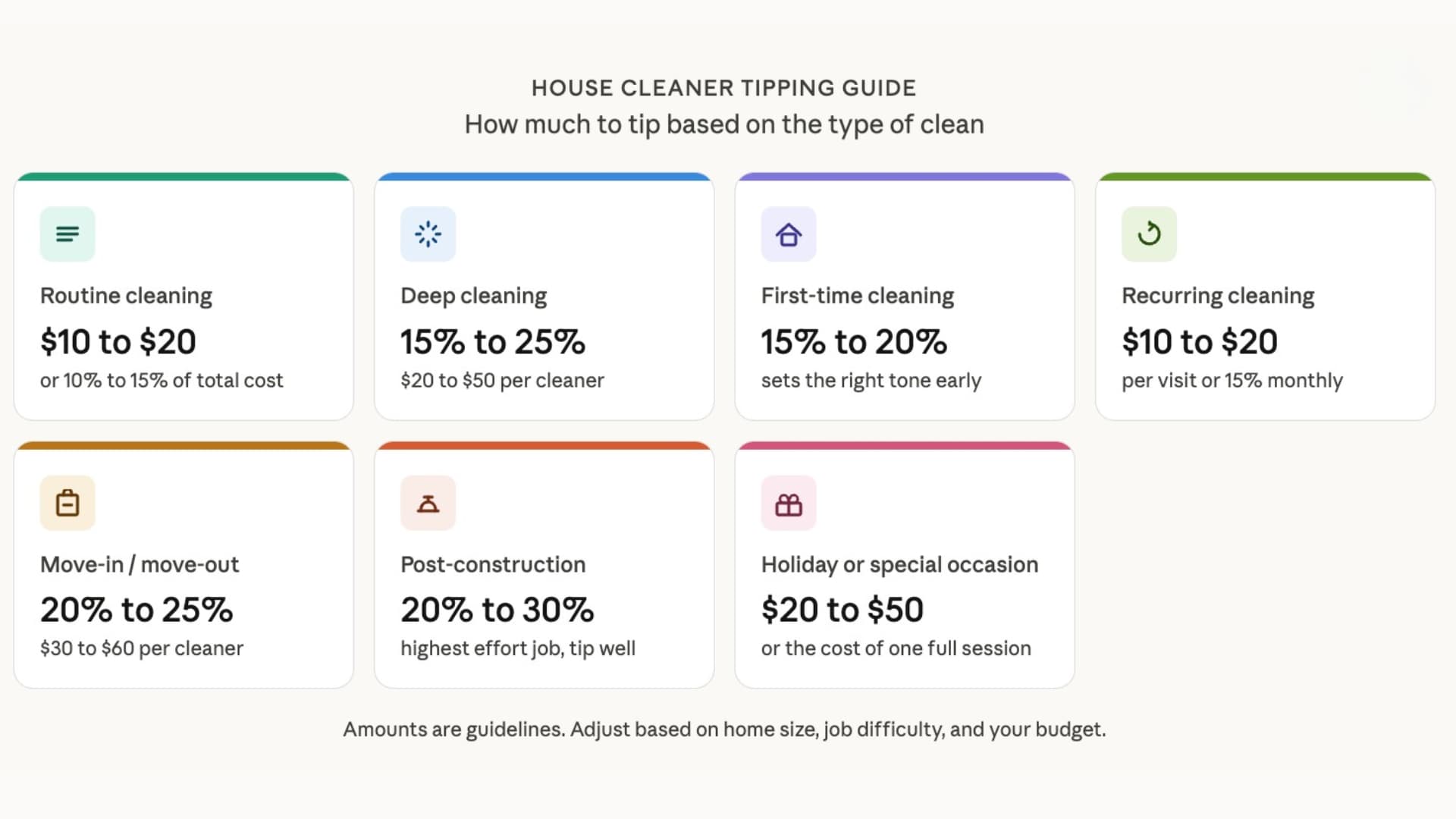 How-Much-to-Tip-House-Cleaners-By-Cleaning-Type