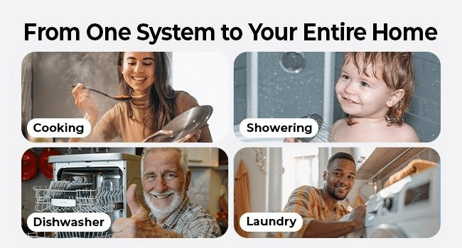 iSpring Unveils the WRO4000